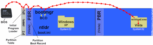 Vista dual boot