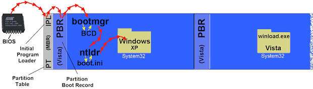 xp dual boot