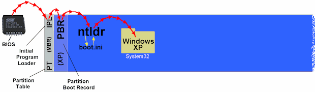 XP boot sequence